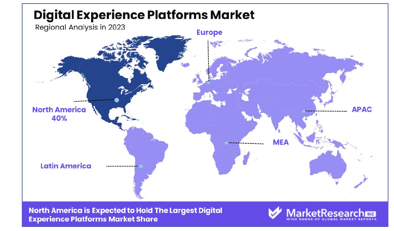 Digital Experience Platforms Market By Region