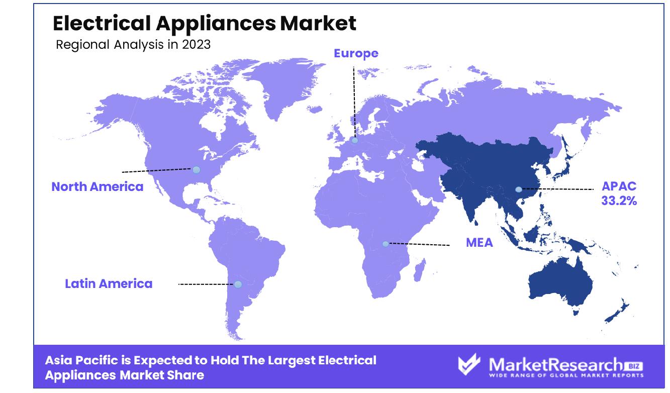 Electrical Appliances Market By Region