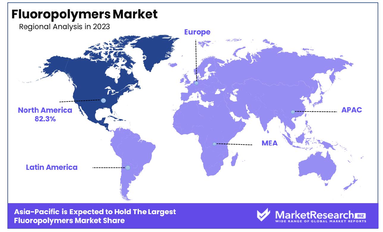 Fluoropolymers Market By Region
