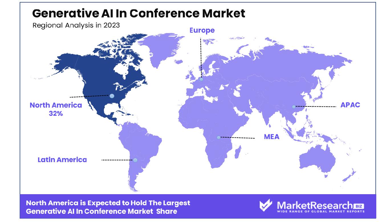 Generative AI In Conference Market By Region