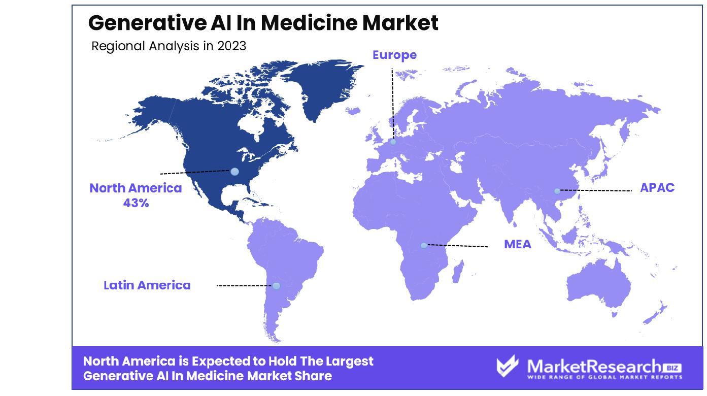 Generative AI In Medicine Market By Region