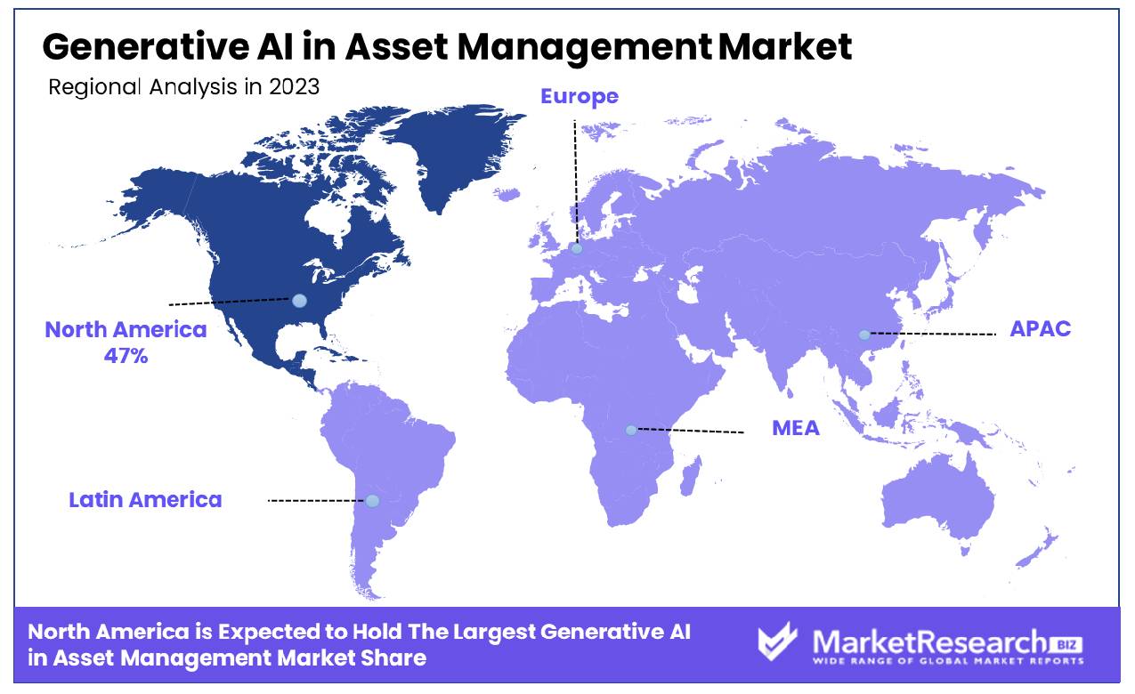 Generative AI in Asset Management Market By Region