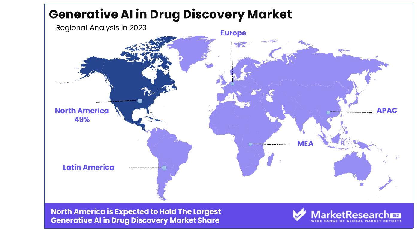 Generative AI in Drug Discovery Market By Region