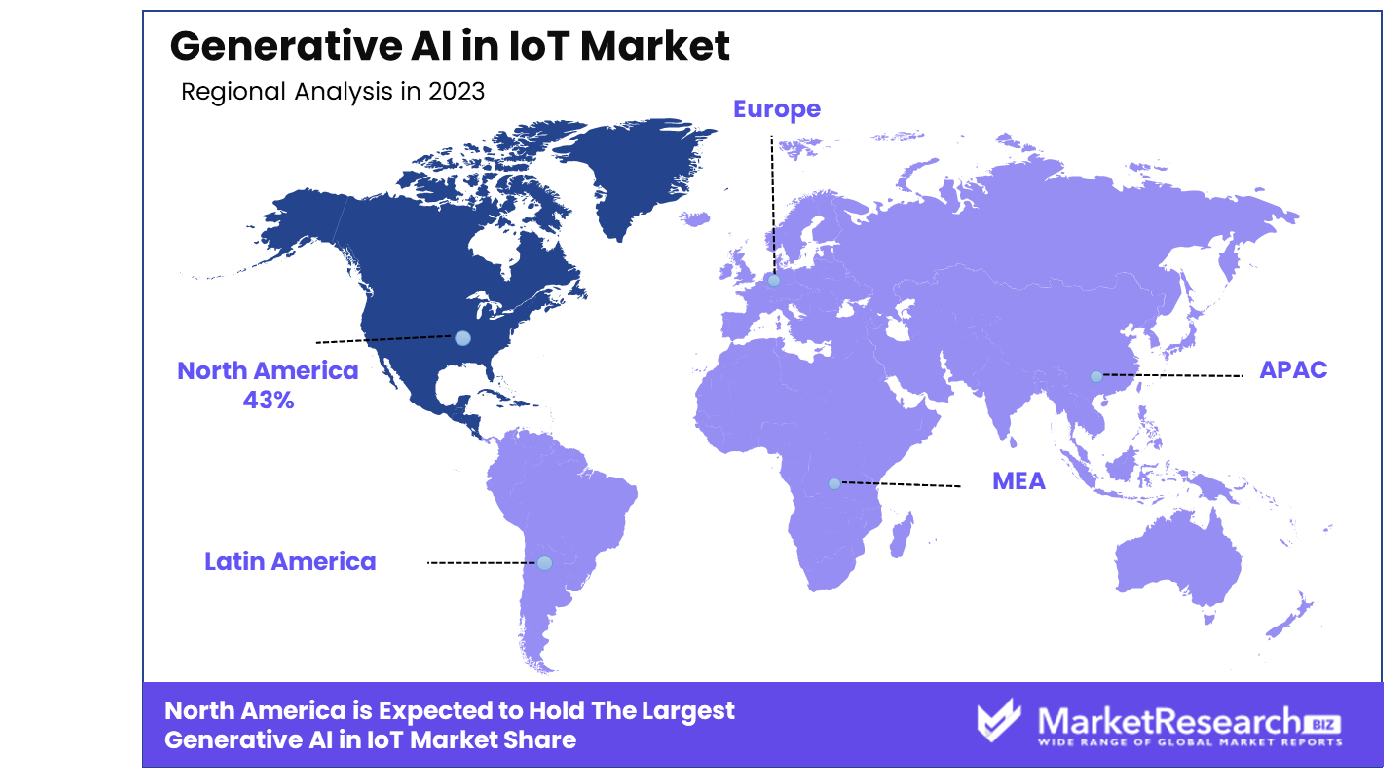 Generative AI in IoT Market By Region
