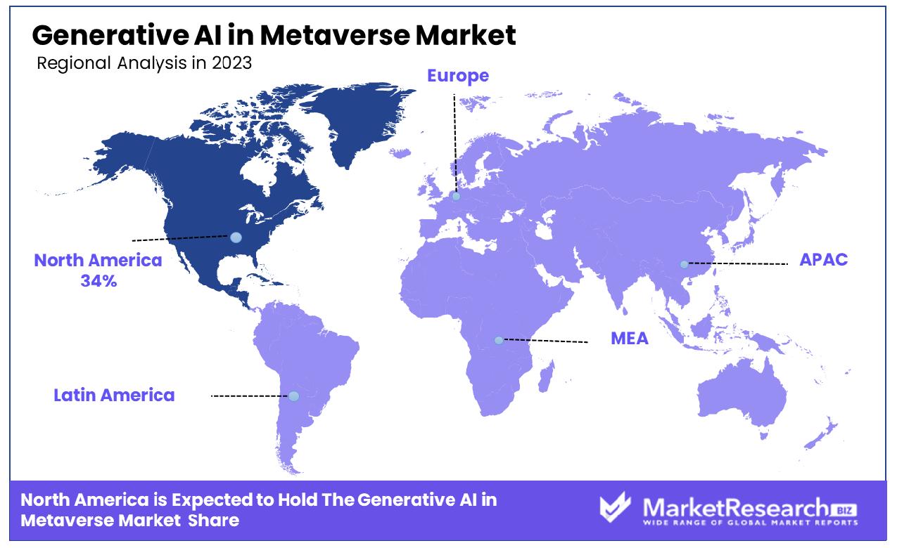 Generative AI in Metaverse Market Based on Region