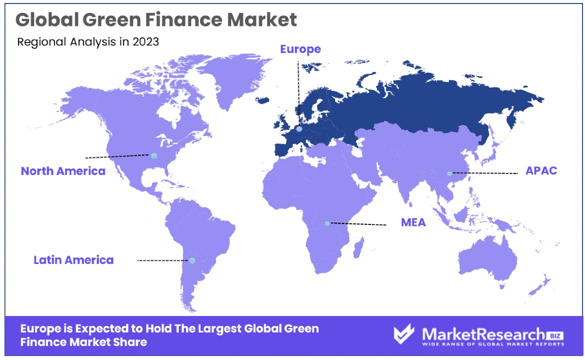 Green Finance Market By Regional Analysis