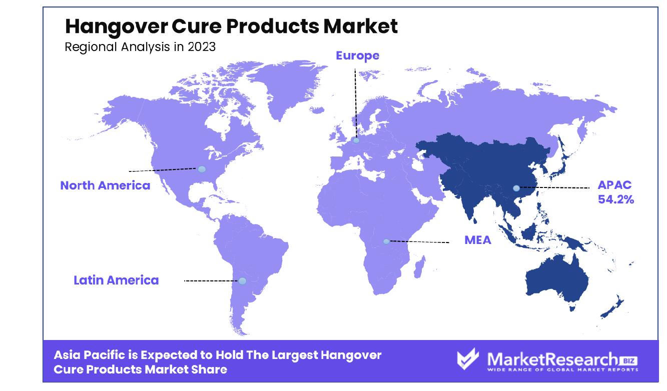 Hangover Cure Products Market By Region