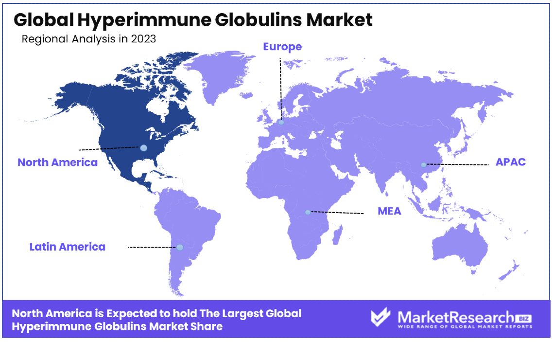 Hyperimmune Globulins Market By Regional Analysis