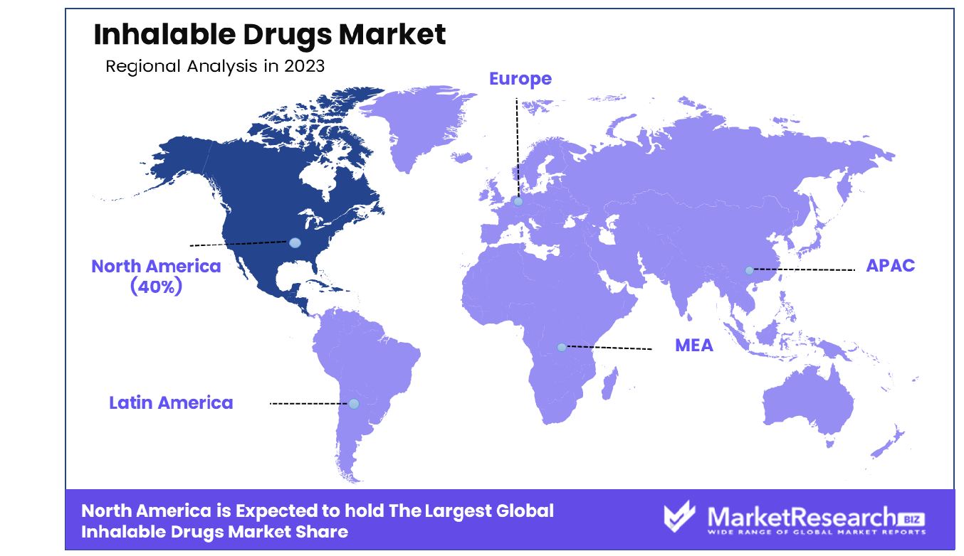 Inhalable Drugs Market By Region