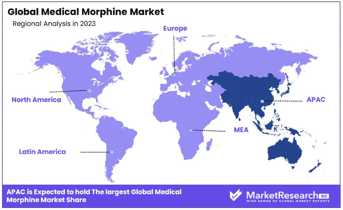 Medical Morphine Market By Regional Analysis