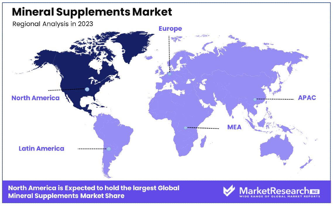 Mineral Supplements Market By Regional Analysis