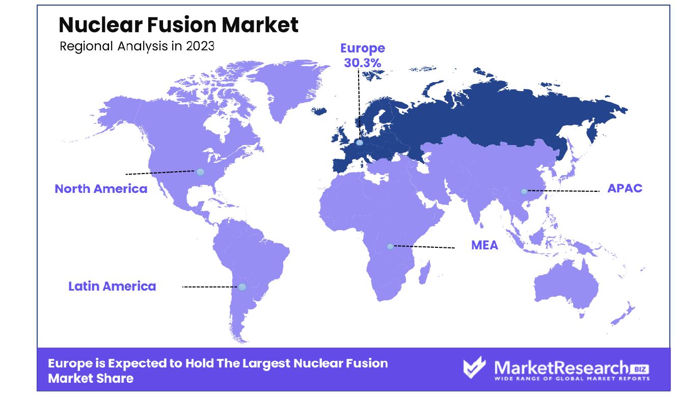 Nuclear Fusion Market Region