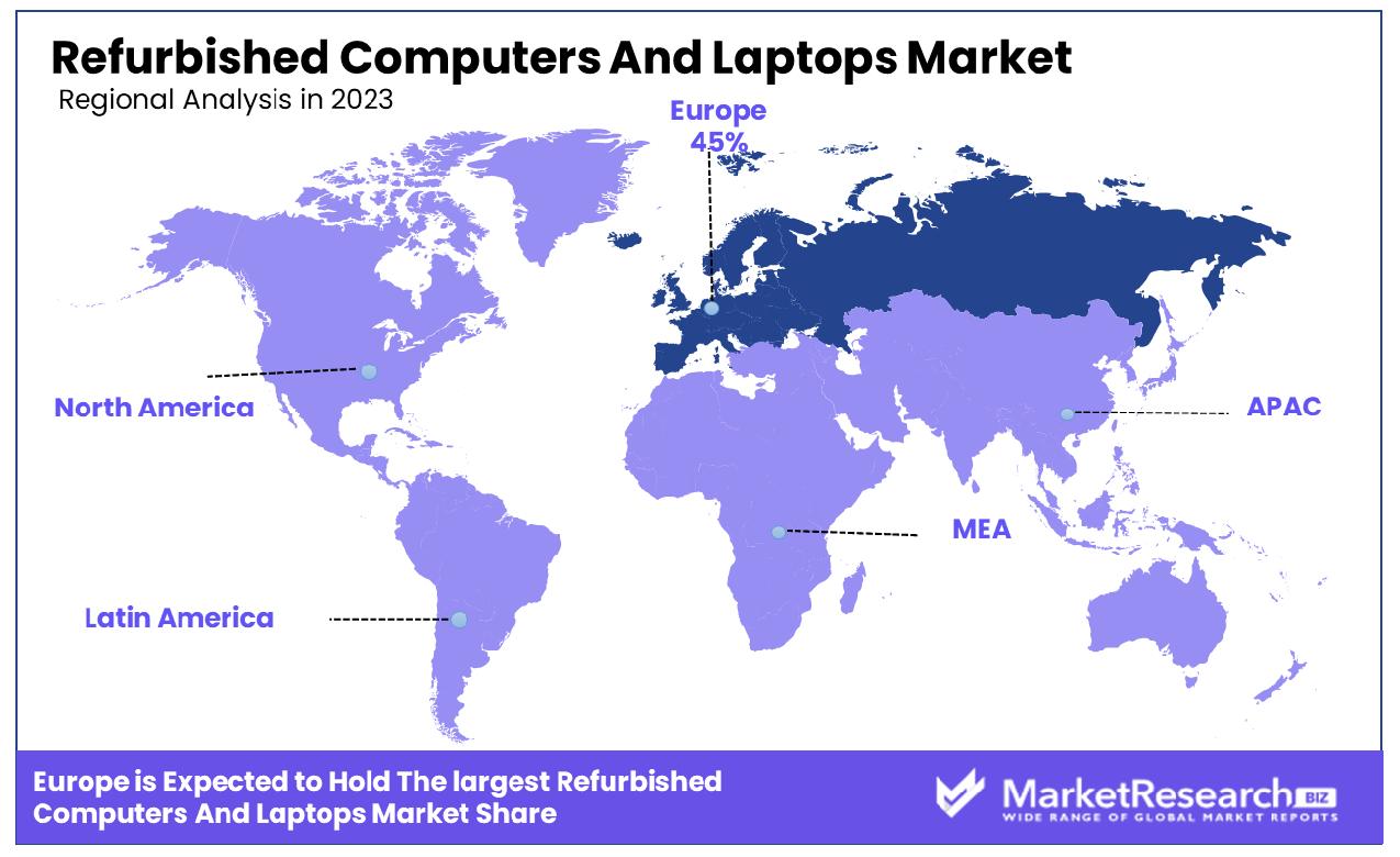 Refurbished Computers And Laptops Market By Region