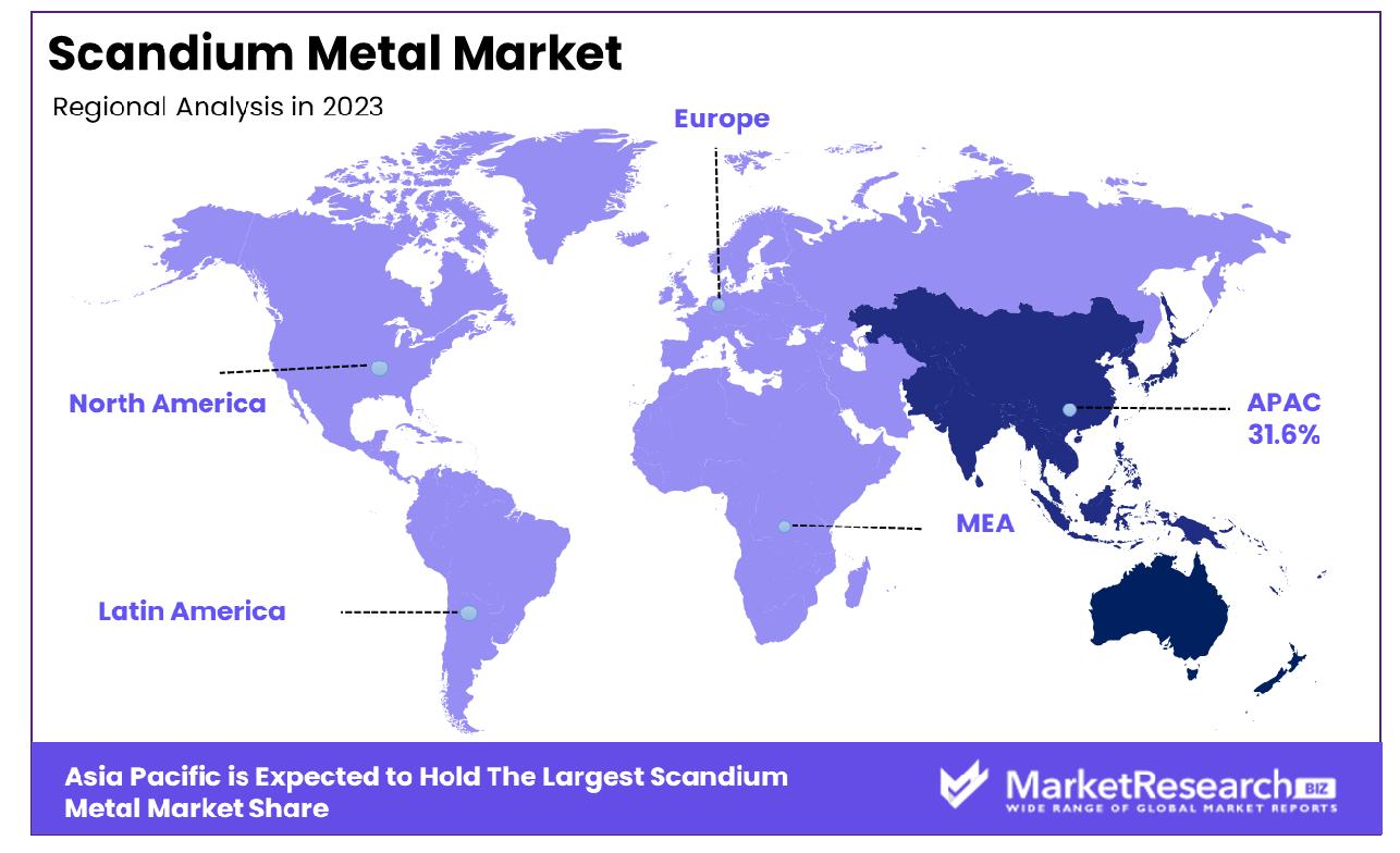 Scandium Metal Market By Region