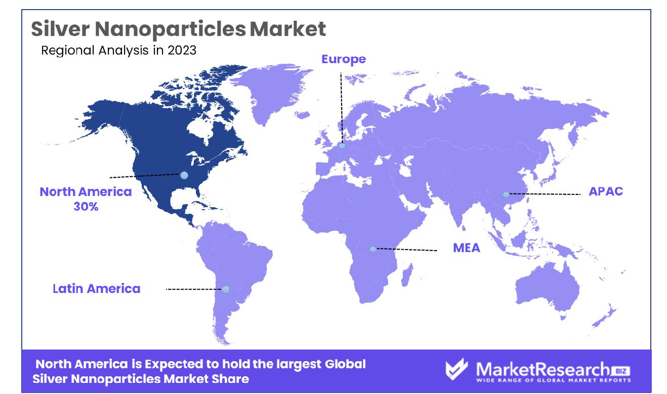 Silver Nanoparticles Market By Region
