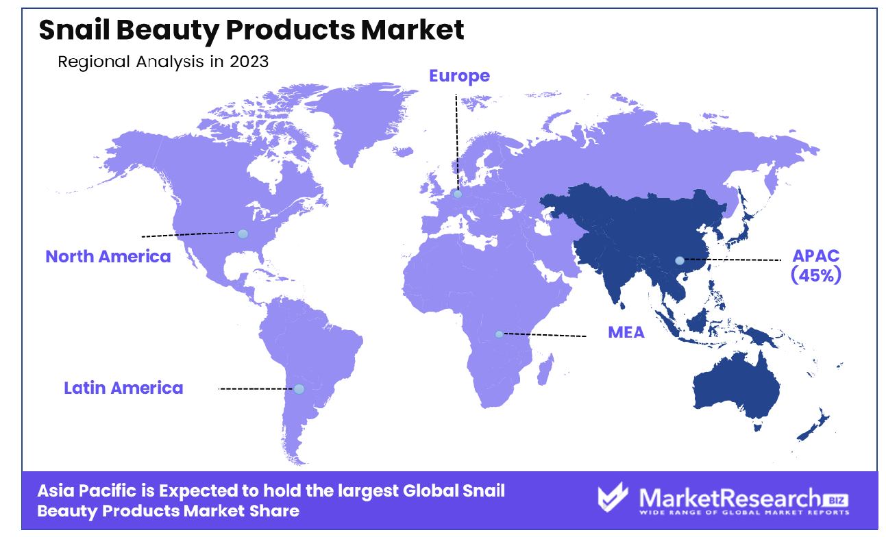 Snail Beauty Products Market Region