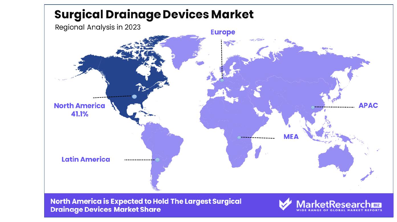 Surgical Drainage Devices Market By Region
