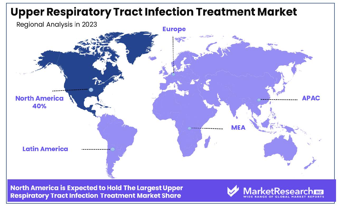 Upper Respiratory Tract Infection Treatment Market By Region