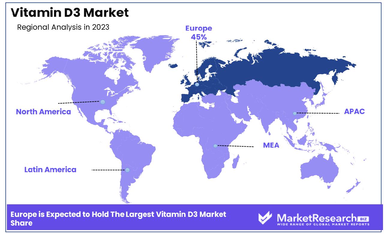 Vitamin D3 Market By Region