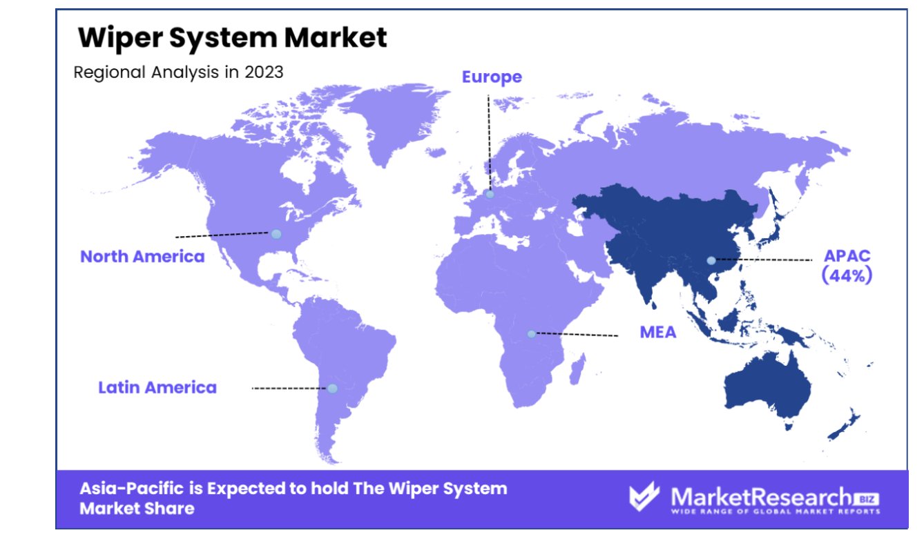 Wiper System Market By Region