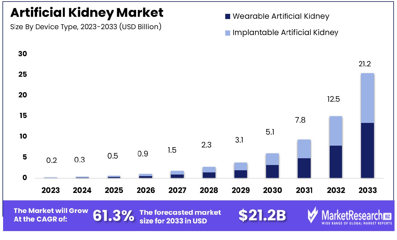Artificial Kidney Market By Device Type