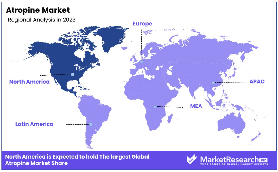 Atropine Market By Regional Analysis