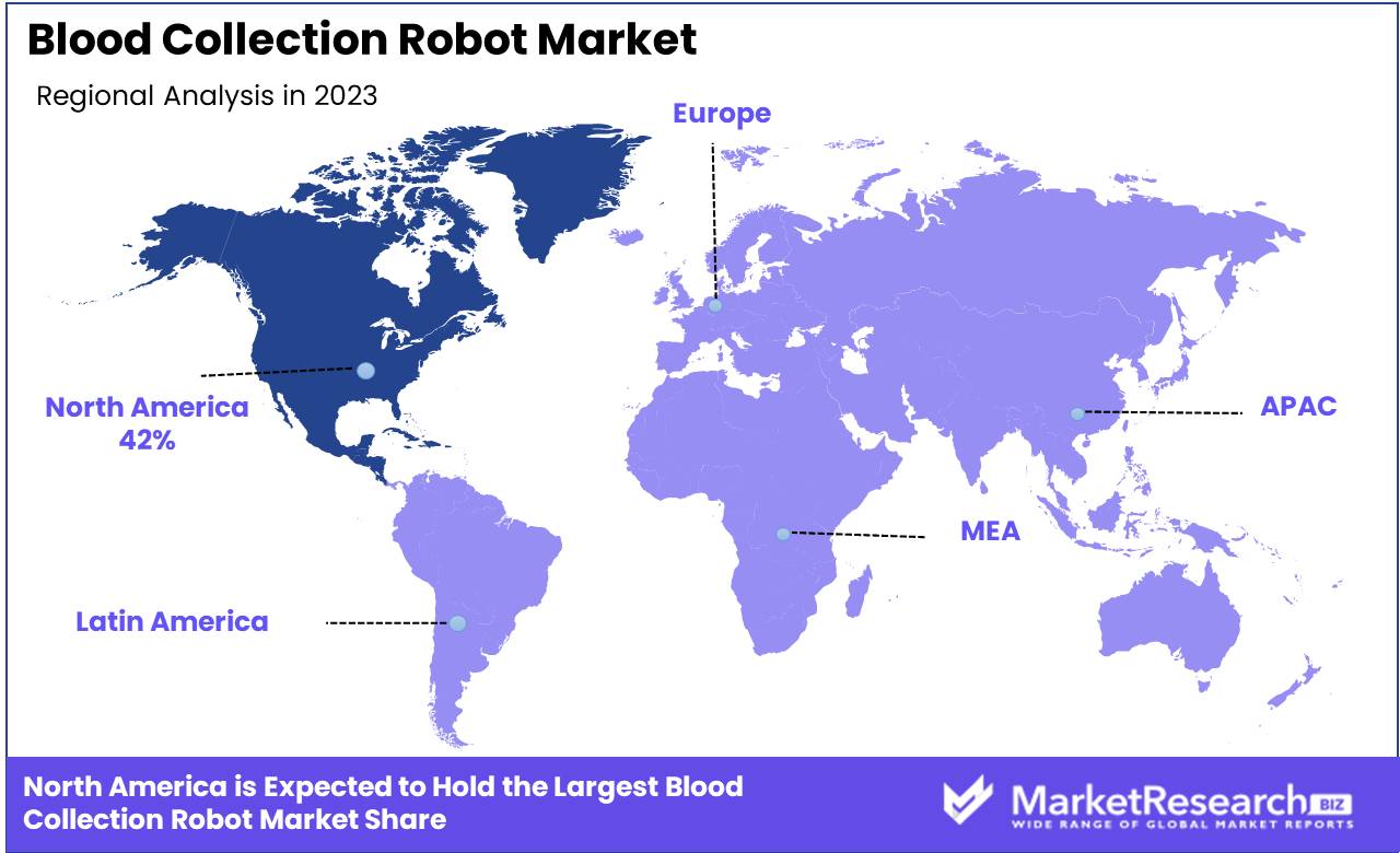 Blood Collection Robot Regional Analysis
