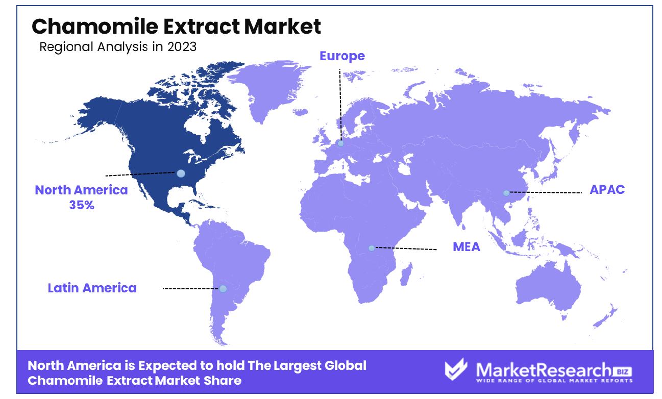 Chamomile Extract Market by region