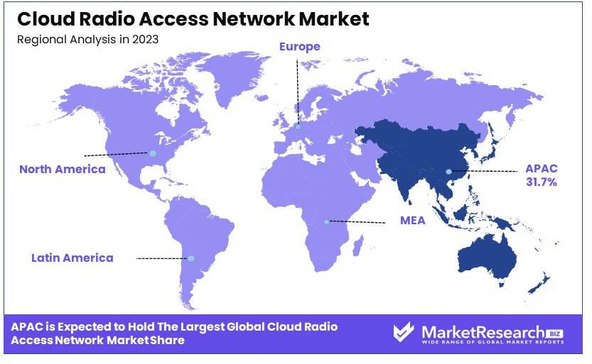 Cloud_Radio_Access_Network_Market_By_Regional_Analysis