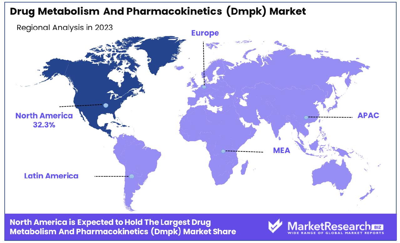 Drug Metabolism And Pharmacokinetics (Dmpk) Market By Region