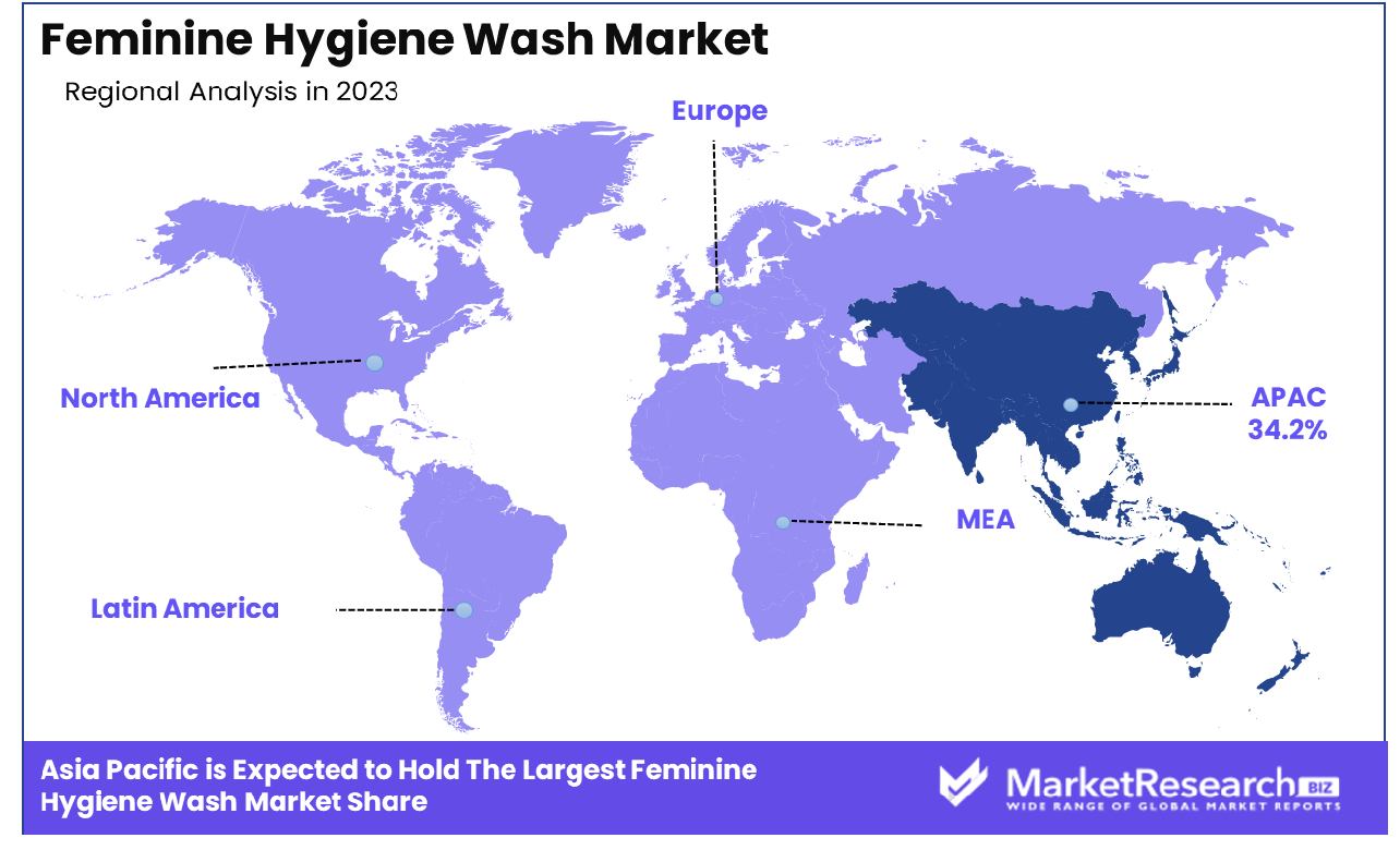 Feminine Hygiene Wash Market By Region