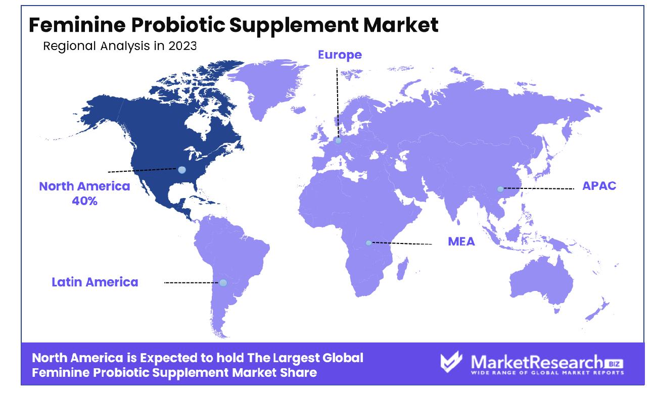 Feminine Probiotic Supplement Market by Region