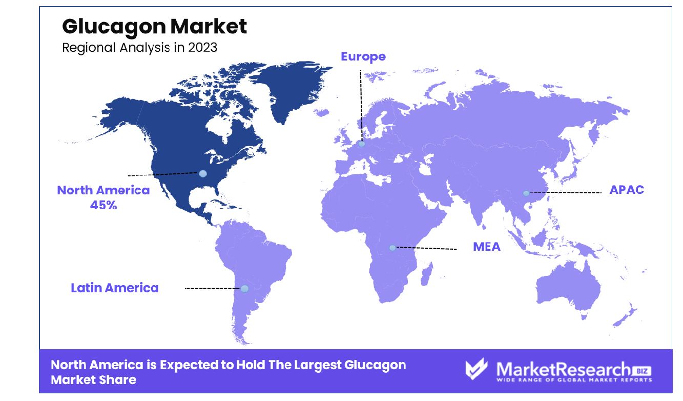 Glucagon Market By Region