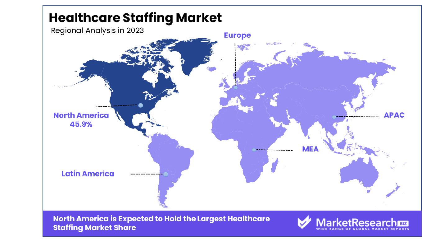 Healthcare Staffing Market By Region
