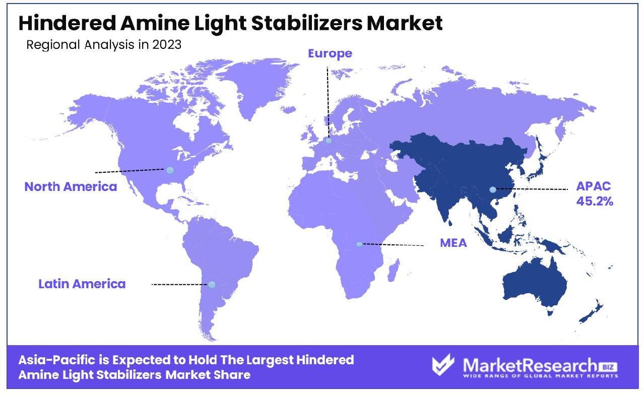 Hindered Amine Light Stabilizers Market By Region