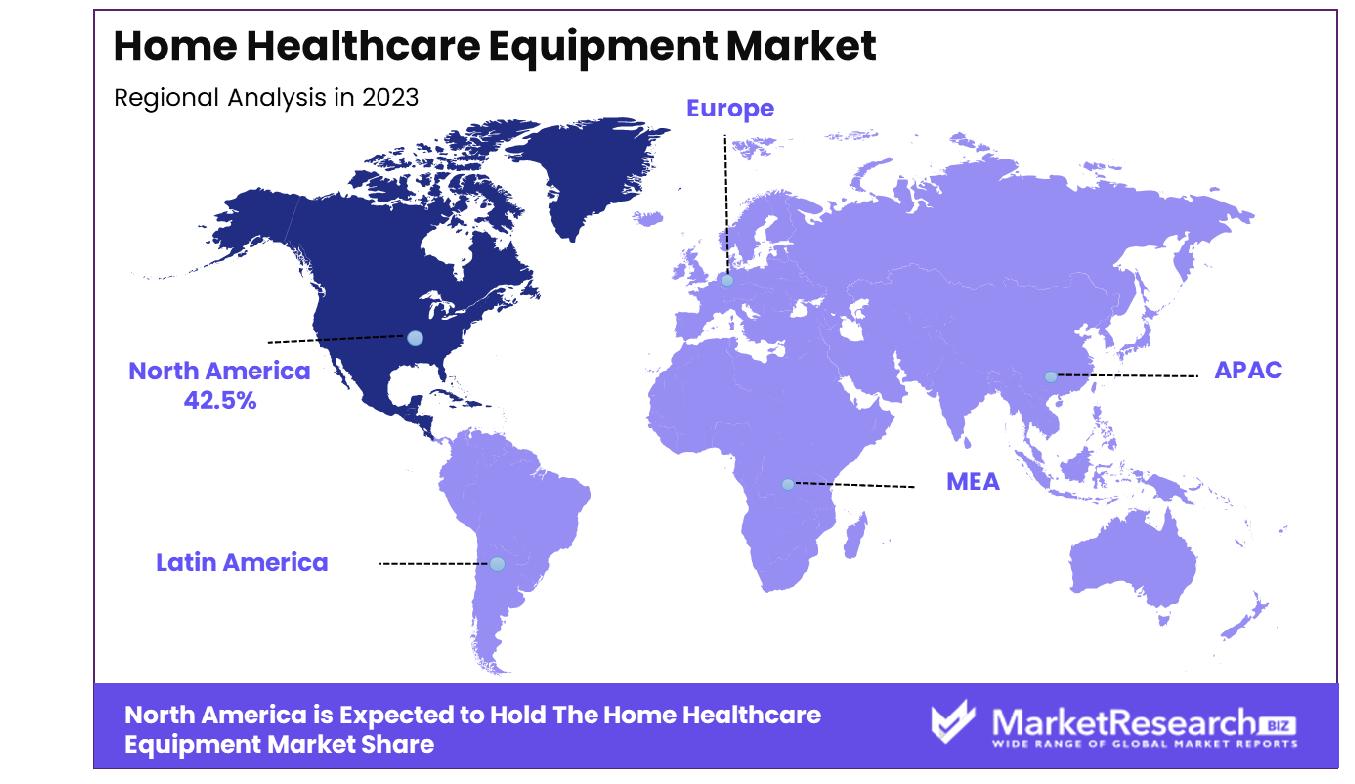 Home Healthcare Equipment Market By Region