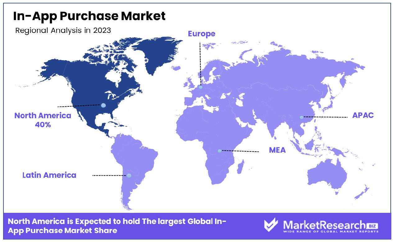 In-App Purchase Market By region