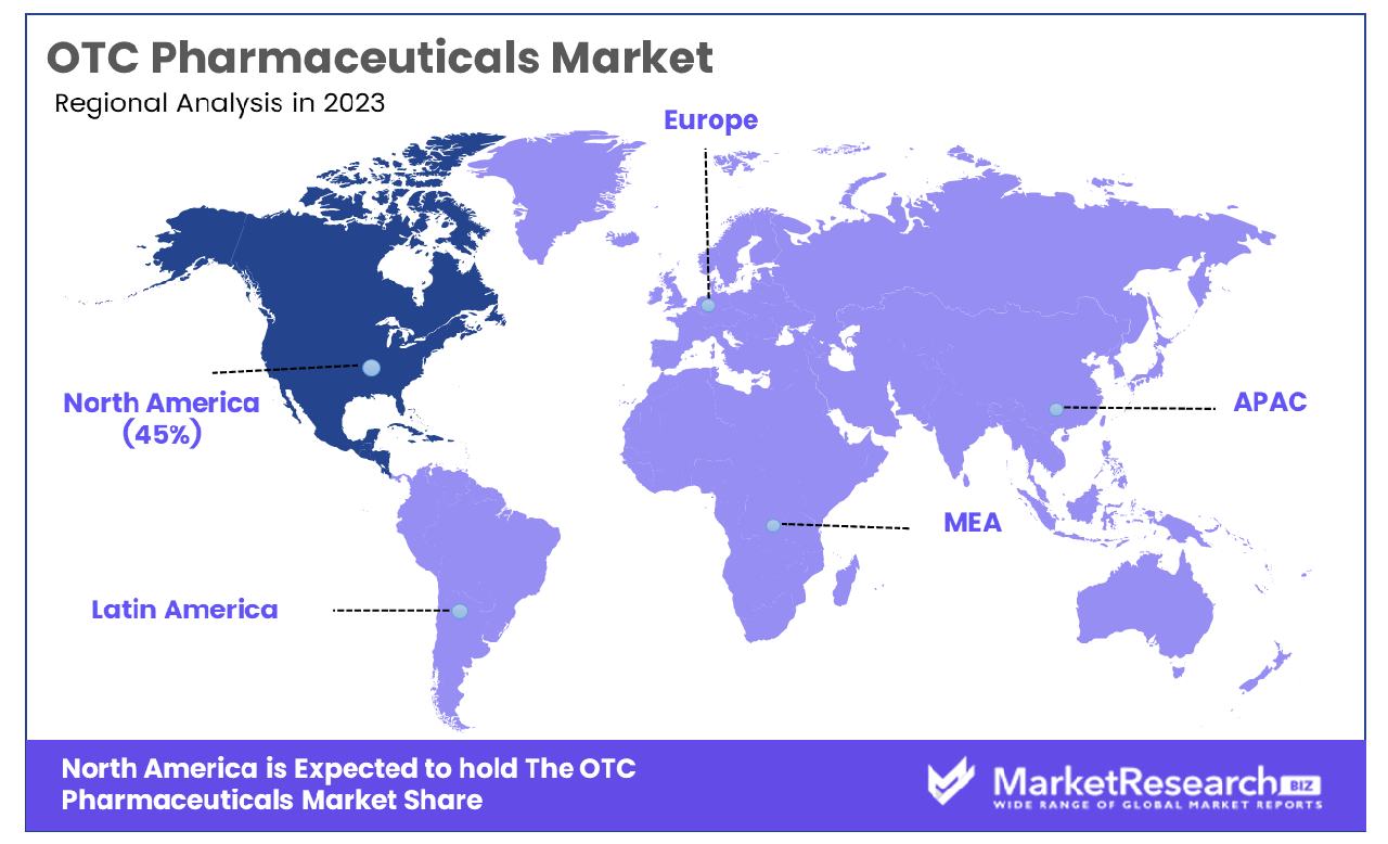 OTC Pharmaceuticals Market by region