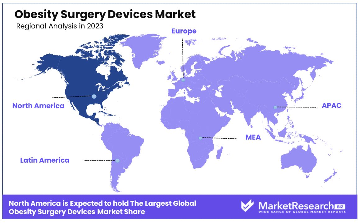 Obesity Surgery Devices Market By Regional Analysis