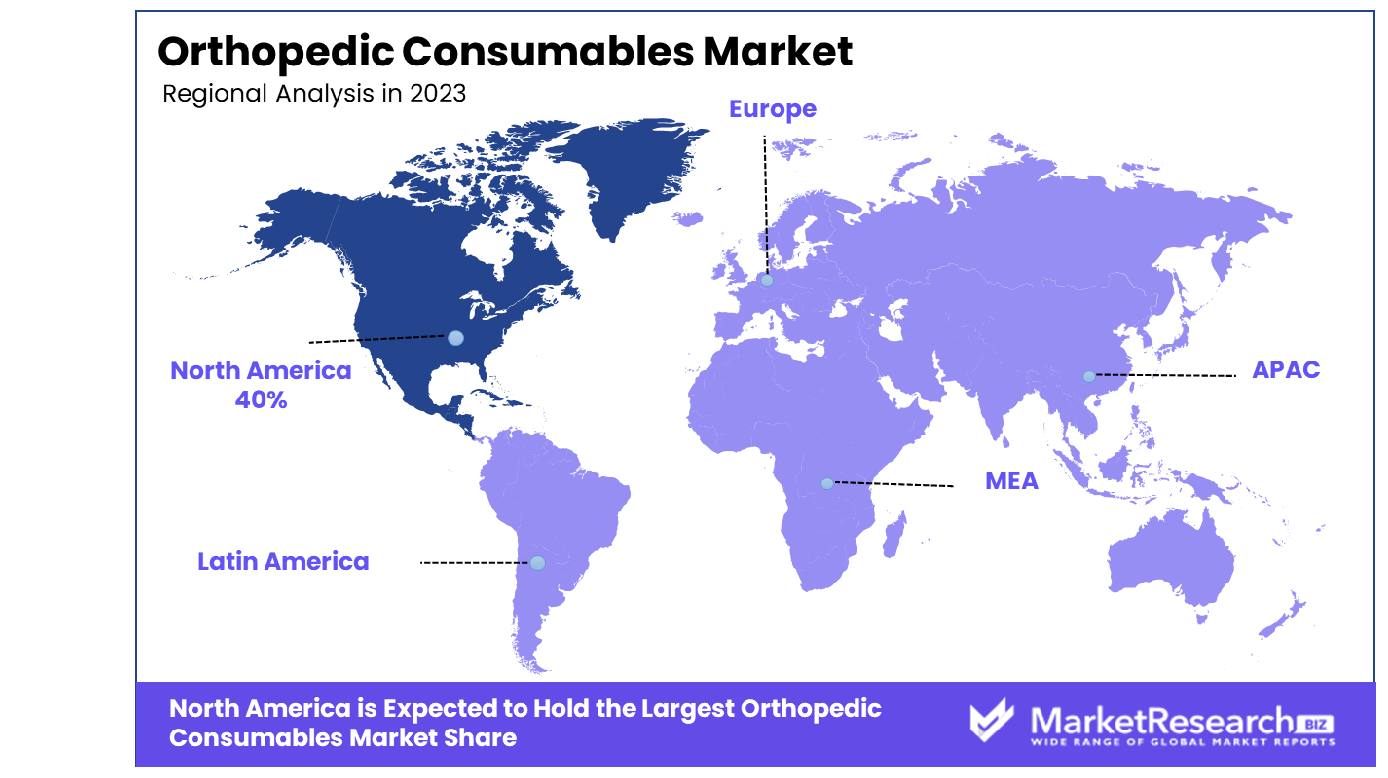 Orthopedic Consumables Market By Region