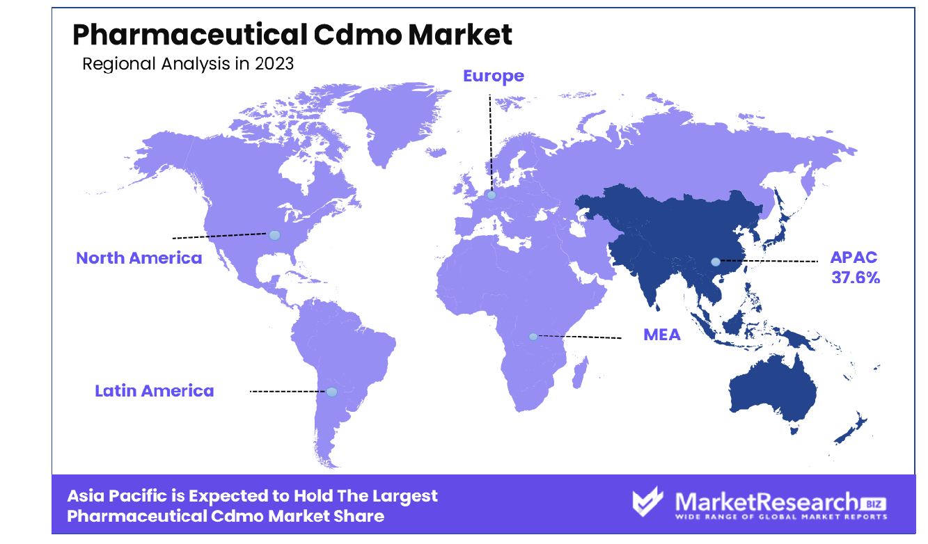Pharmaceutical Cdmo Market By Region