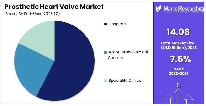 Prosthetic_Heart_Valve_Market_By_Share