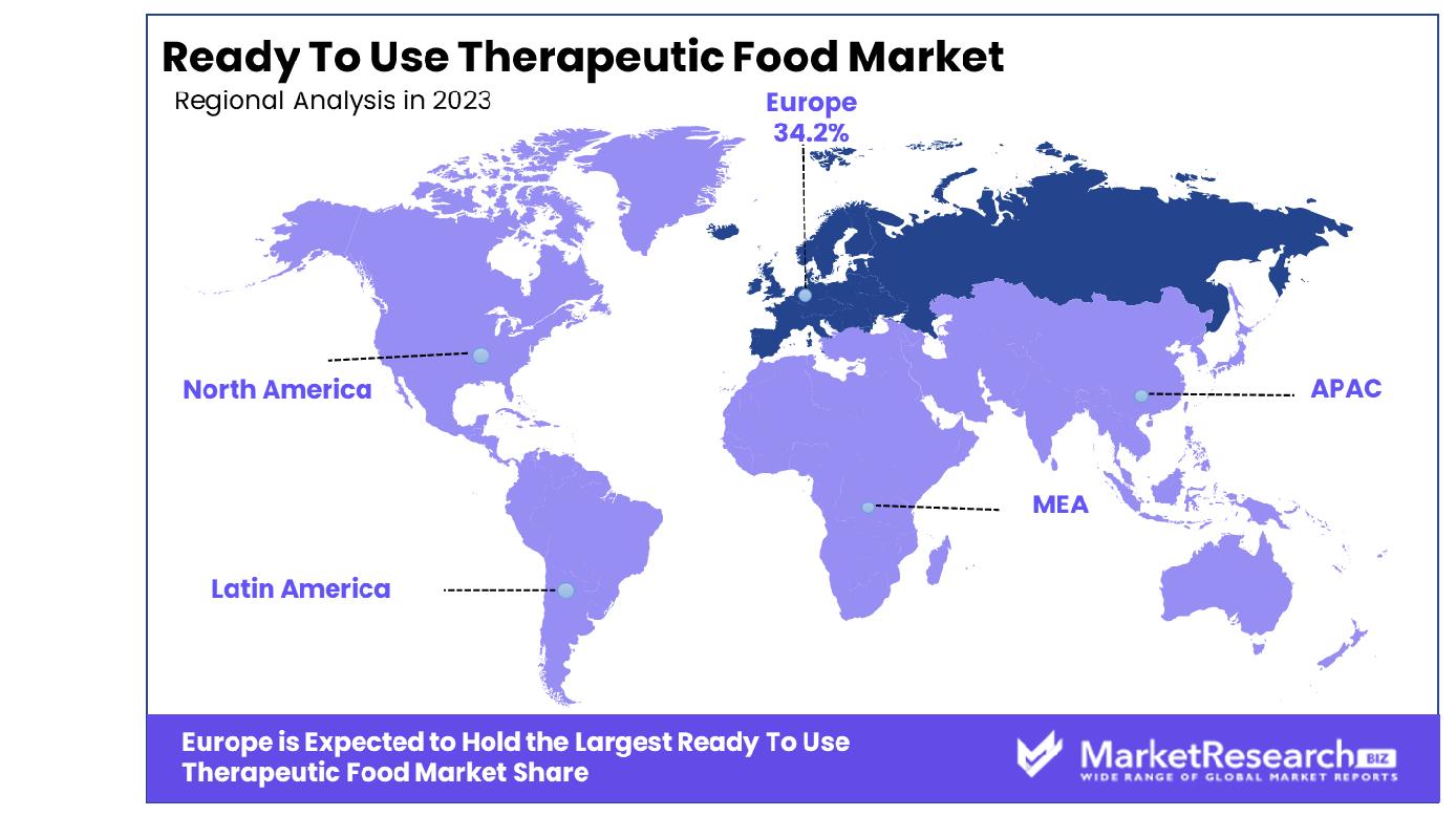 Ready To Use Therapeutic Food Market By Region
