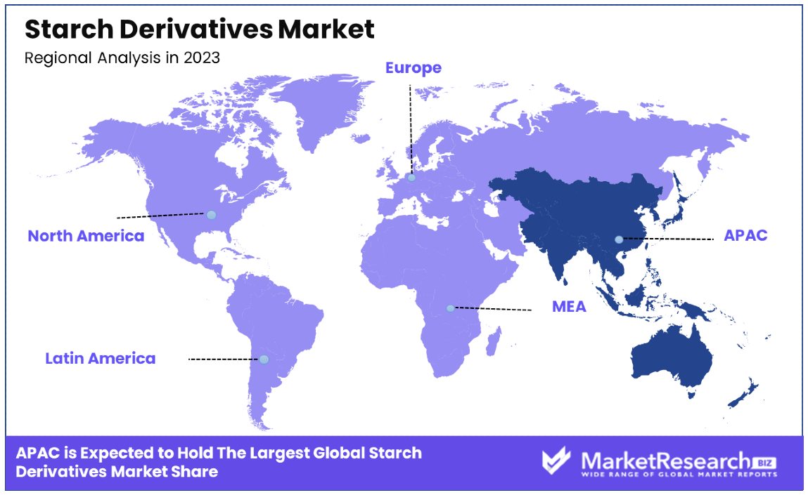 Starch Derivatives Market By Regional Analysis