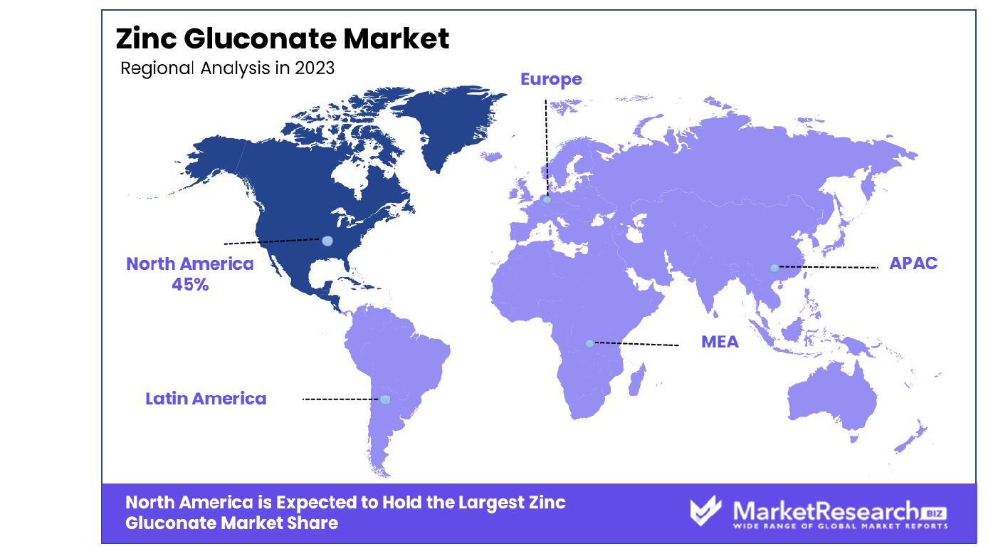 Zinc Gluconate Market By Region