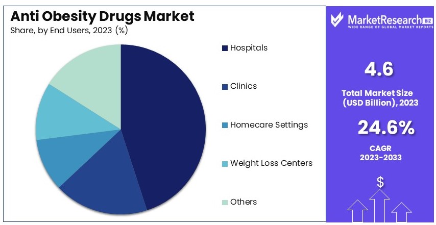 Anti_Obesity_Drugs_Market_By_Share