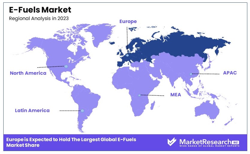 E-Fuels Market Regional Analysis