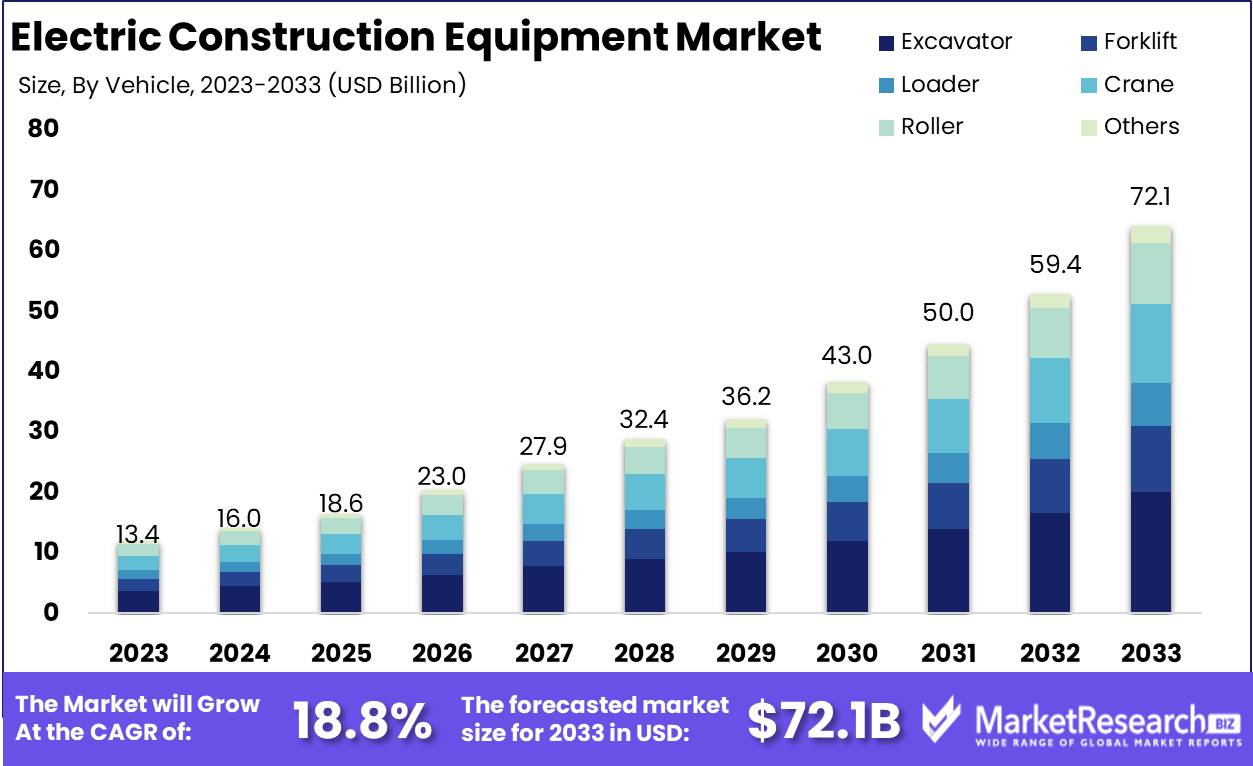 Electric Construction Equipment Market Growth Analysis (2)