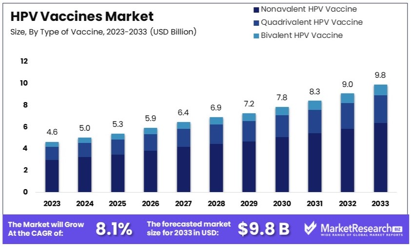 Hpv_Vaccines_Market_By_Size