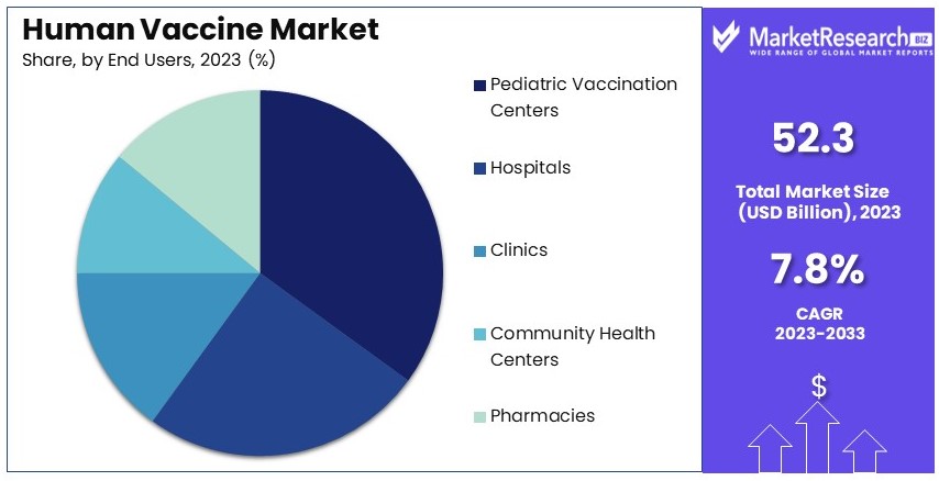 Human_Vaccine_Market_By_Share